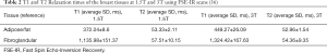 Click on image to zoom Table 2