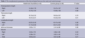 Click on image to zoom Table 1
