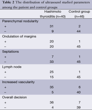 Click on image to zoom Table 2