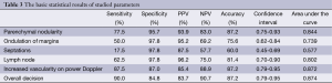 Click on image to zoom Table 3