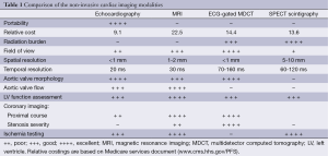 Click on image to zoom Table 1