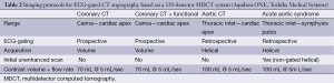 Click on image to zoom Table 2