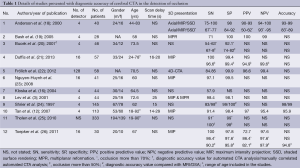 Table 1