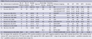 Click on image to zoom Table 2