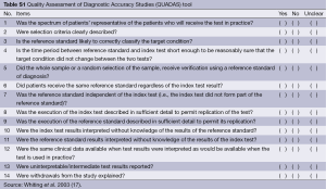 Click on image to zoom Table S1