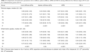 Click on image to zoom Table 3