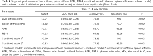 Click on image to zoom Table 4