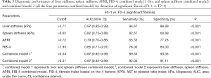 Click on image to zoom Table 5
