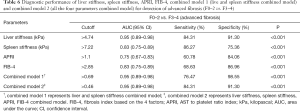 Click on image to zoom Table 6