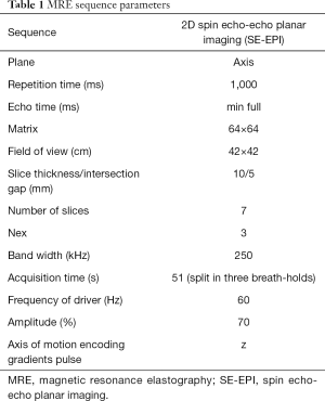 Click on image to zoom Table 1