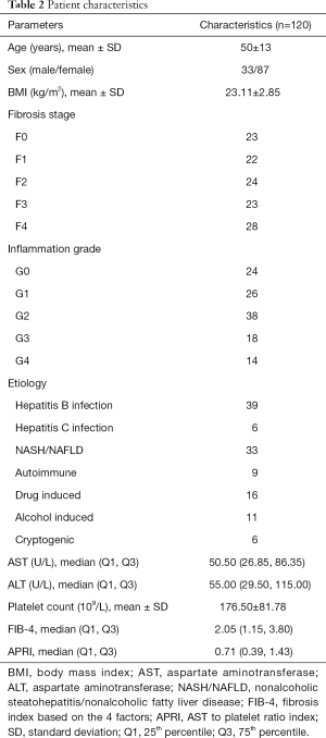 Click on image to zoom Table 2