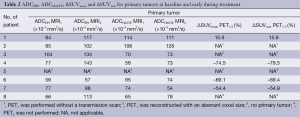 Click on image to zoom Table 2