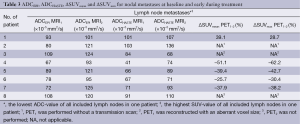 Table 3