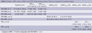 Click on image to zoom Table 4