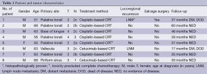 Click on image to zoom Table 1