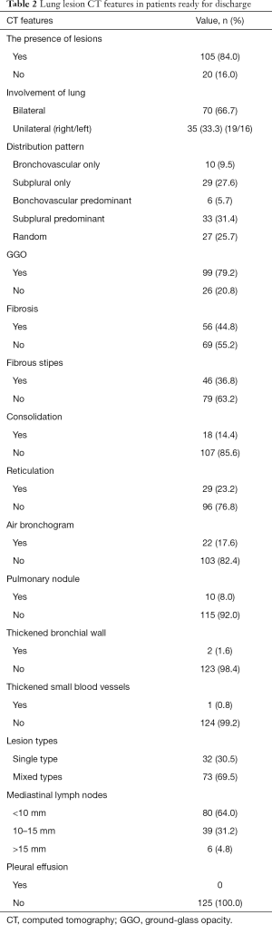 Click on image to zoom Table 2