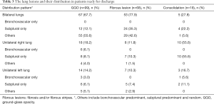 Table 3