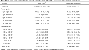 Table 4