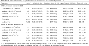 Click on image to zoom Table 5