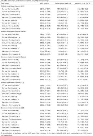 Click on image to zoom Table 6
