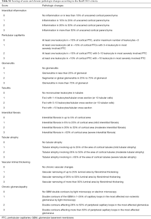 Table S1