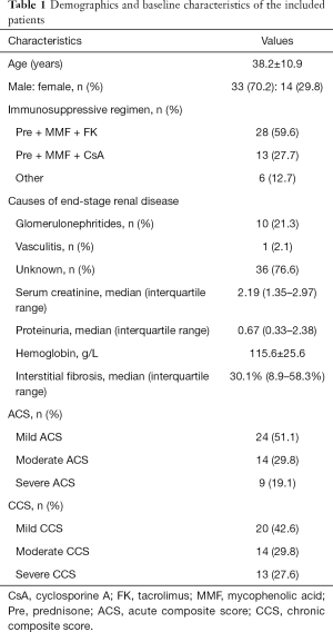 Table 1