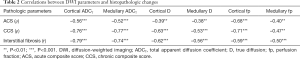 Click on image to zoom Table 2