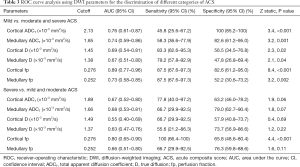 Click on image to zoom Table 3
