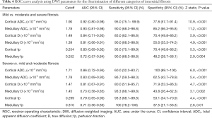 Table 4