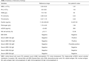 Click on image to zoom Table 1