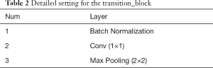 Click on image to zoom Table 2