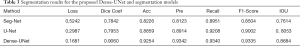 Click on image to zoom Table 3