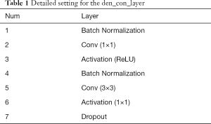 Table 1