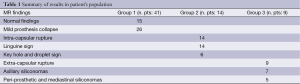 Click on image to zoom Table 1