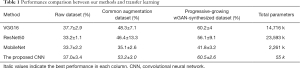 Click on image to zoom Table 1