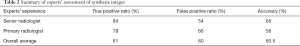 Click on image to zoom Table 2