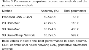 Click on image to zoom Table 3