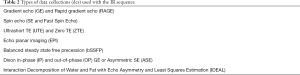 Click on image to zoom Table 2