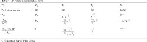 Click on image to zoom Table 4
