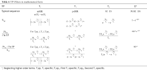 Click on image to zoom Table 6