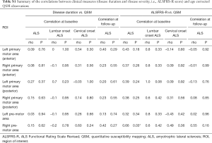 Table S1