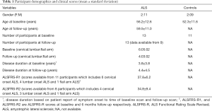 Table 1