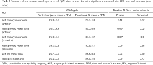 Table 2