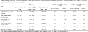 Click on image to zoom Table 3