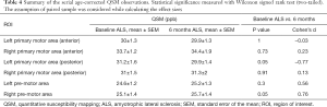 Click on image to zoom Table 4