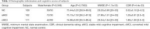 Click on image to zoom Table 1