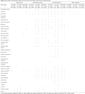 Click on image to zoom Table 2