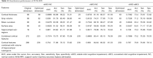 Click on image to zoom Table 4