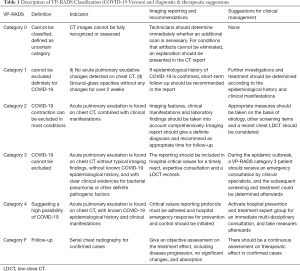 Table 1