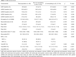 Click on image to zoom Table 3